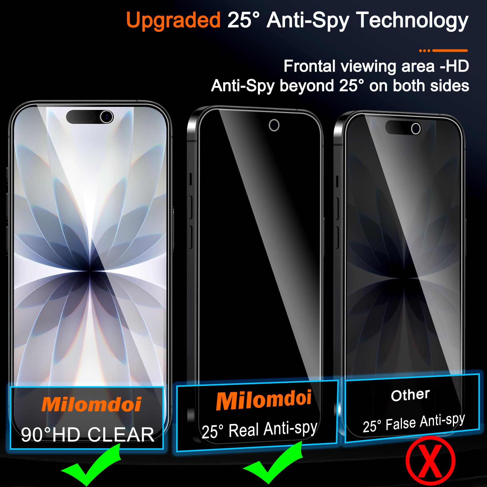 3 Pack Privacy Screen Protecto - огляд і ціна Anti Spy Privacy Glass Case