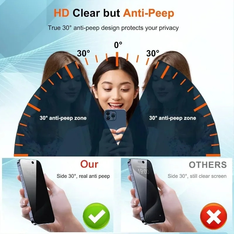 Full Cover Privacy Screen Prot - огляд і ціна Matte Anti Glare Screen Protector